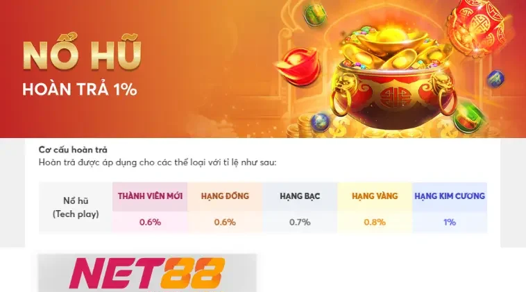 Chương Trình Thưởng 100% Tại Net88 Cho Hạng Kim Cương